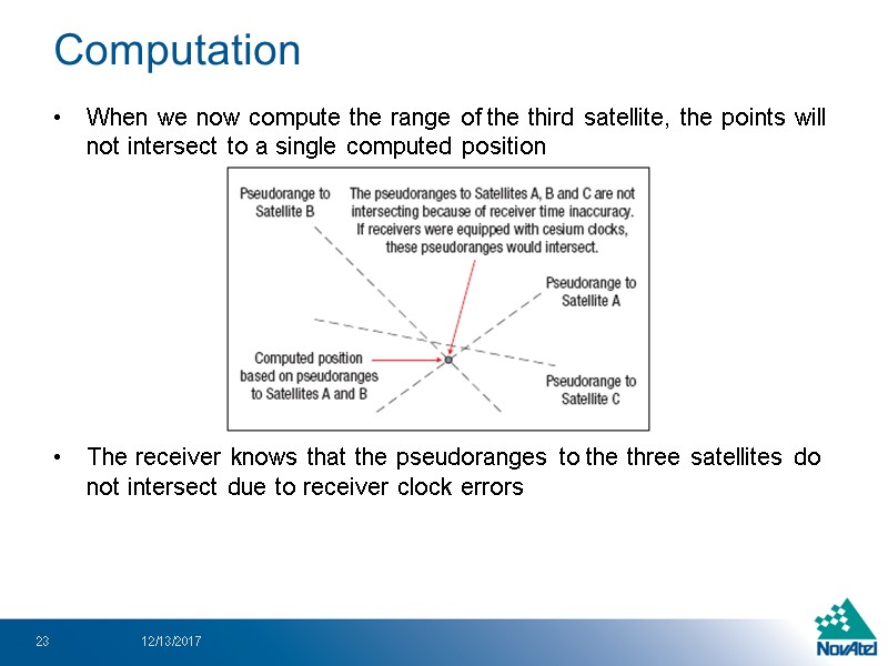 When we now compute the range of the third satellite, the points will not